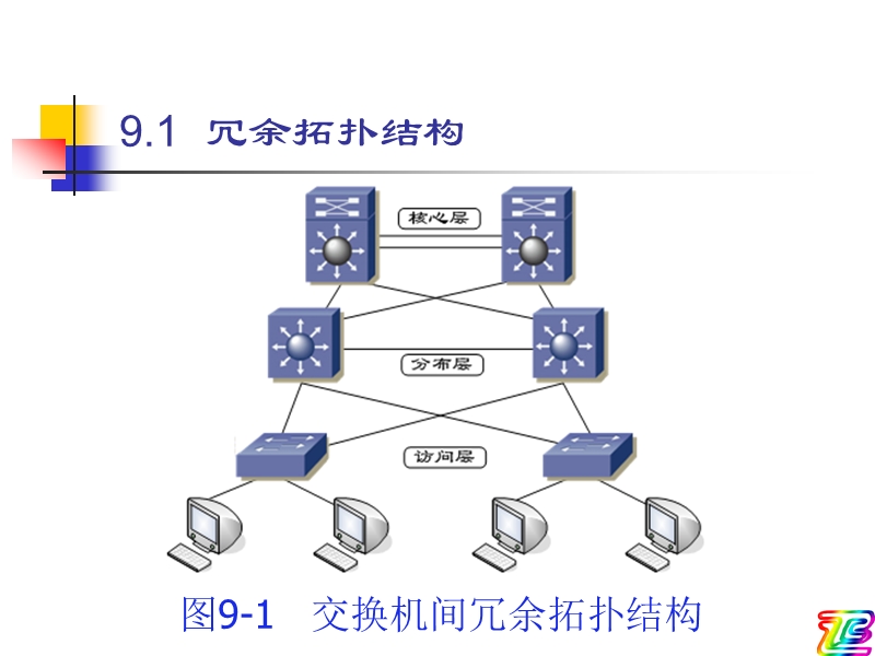 第9章-生成树及端口聚合技术与配置.ppt_第2页