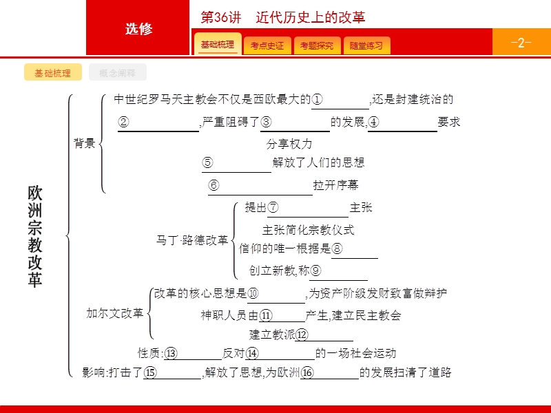 【高优设计】2017届高三历史人教版安徽专用一轮复习第36讲近代历史上改革.pptx_第2页