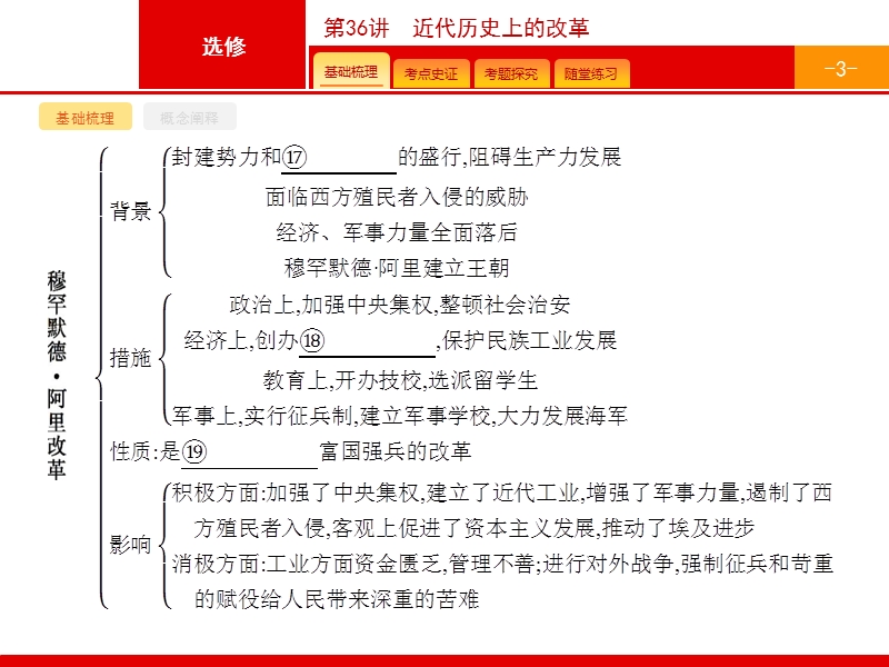 【高优设计】2017届高三历史人教版安徽专用一轮复习第36讲近代历史上改革.pptx_第3页