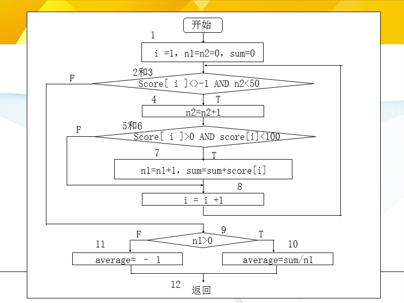 第02章-基本路径法---练习.ppt_第3页