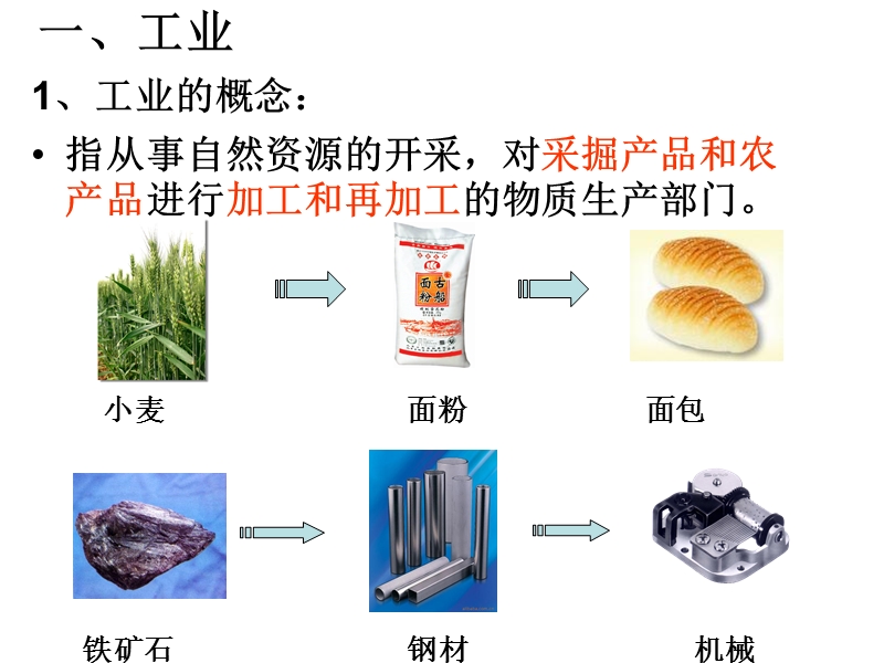 2014年第一节工业区位因素及区位选择.ppt_第2页