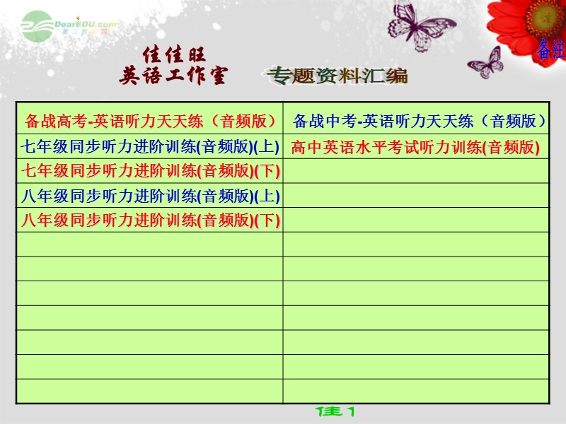 (备战中考)中考英语听力天天练15课件.ppt_第2页