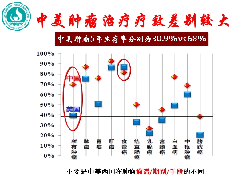 19于金明-肿瘤精准治疗华西.ppt_第2页