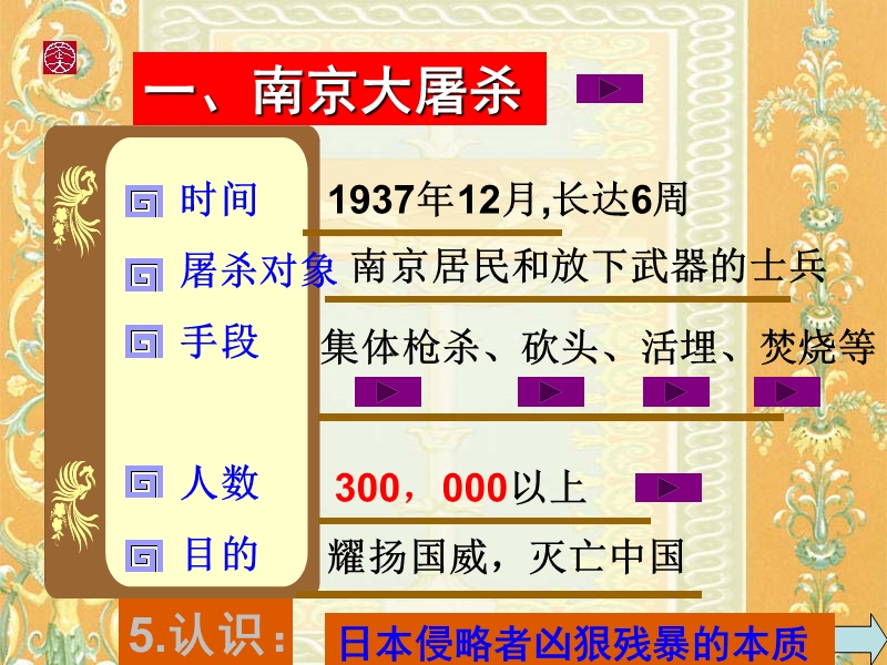 20.血肉筑长城改.ppt_第3页