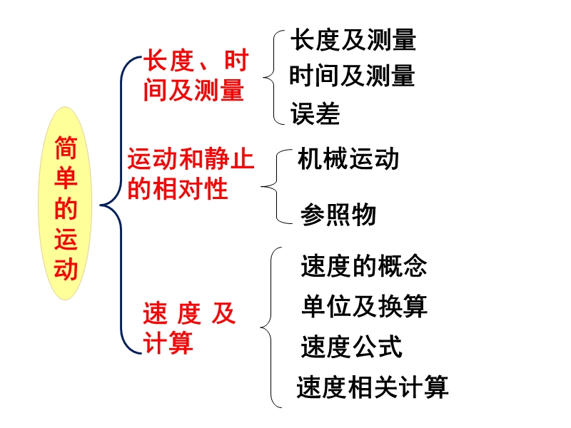 11-1第十一讲运动和力(1)----机械运动.ppt_第2页