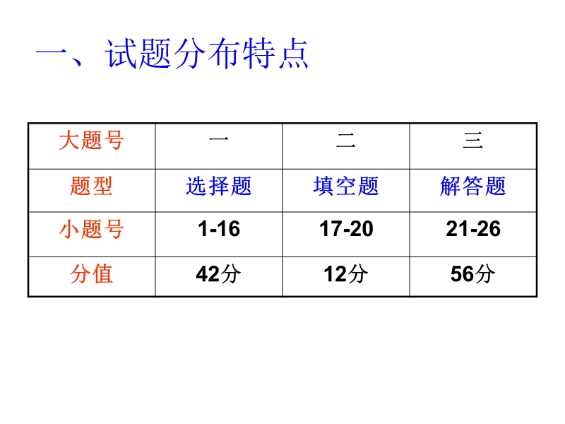 2015年河北省中考数学试题分析.ppt_第3页