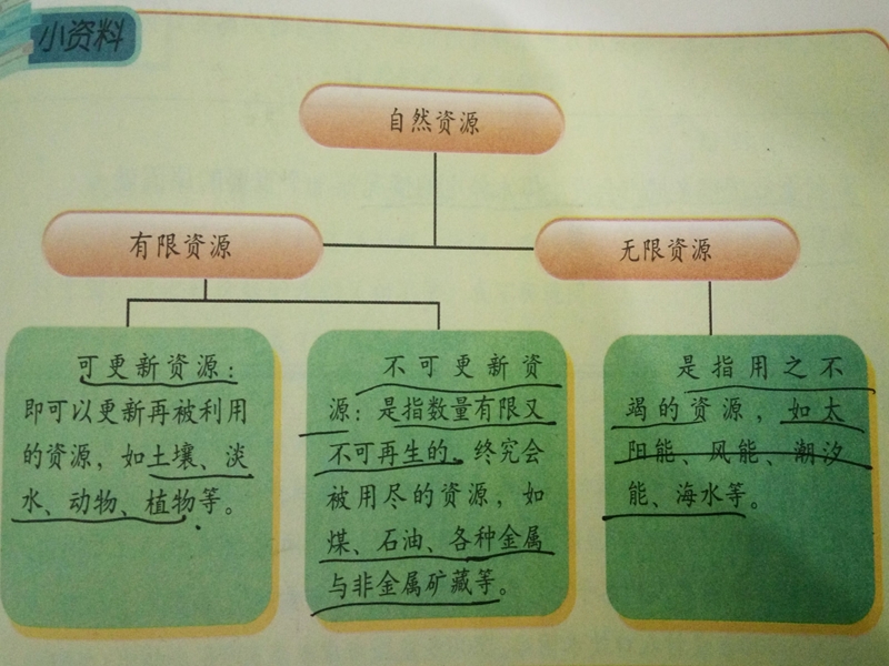 10.1-“地大物博”的背后--(基本国情).ppt_第2页