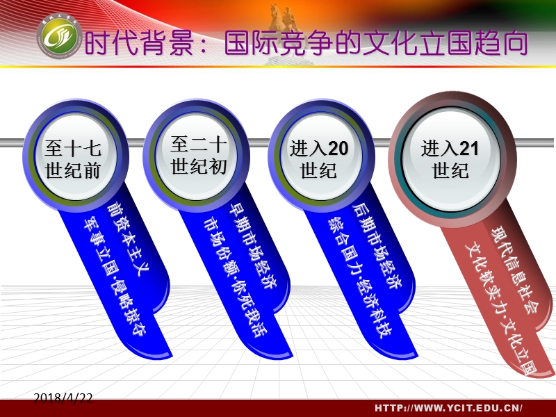 2012.3十七届六中全会精神解读-——文化自觉、文化自信与文化强国.ppt_第3页