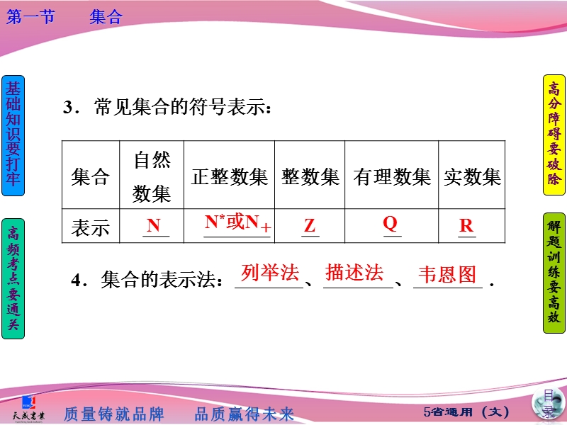 2013年三维设计第一章-集合与常用逻辑用语.ppt_第3页