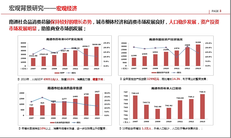 2014江苏南通国城水街项目前期调研及策划定位报告59页.ppt_第3页