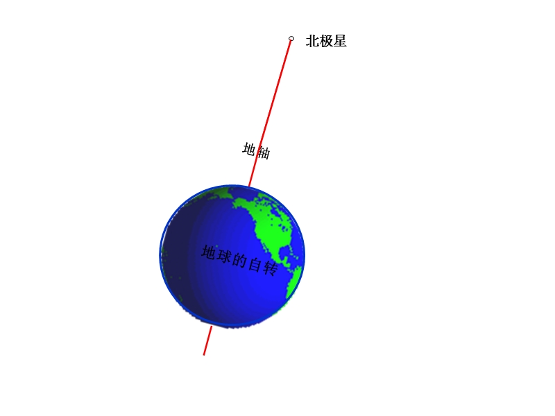 20130624高三一轮复习-地球的运动.ppt_第2页