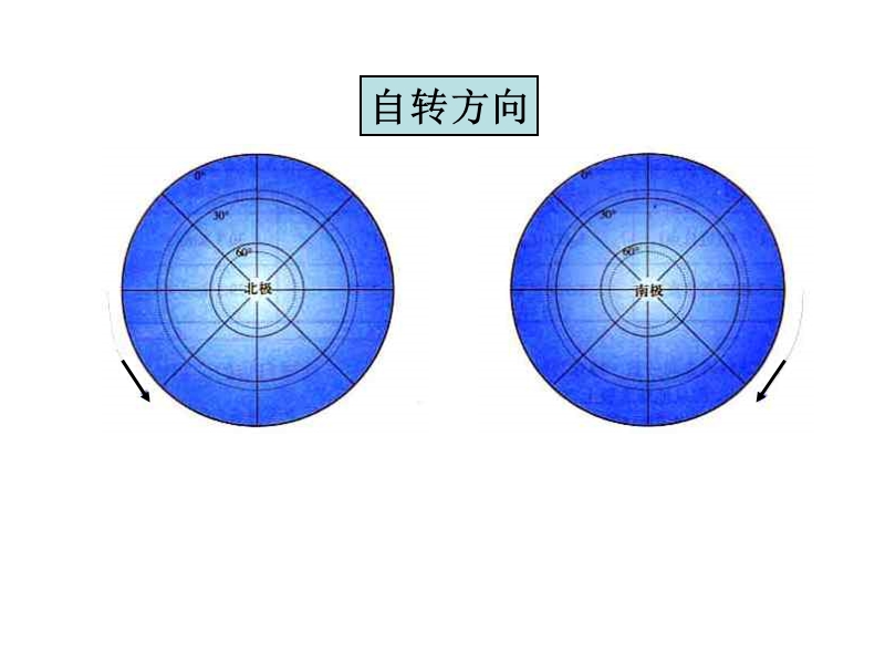 20130624高三一轮复习-地球的运动.ppt_第3页