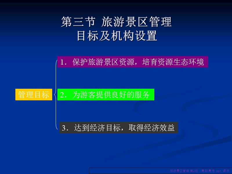 (培训课件)旅游景区服务管理.ppt_第3页