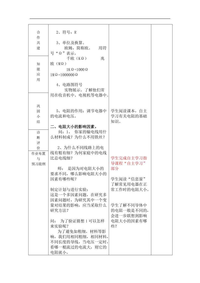 山东省临沂市蒙阴县第四中学2018年九年级物理沪科版《15.4 电阻和变阻器（一）》教案.doc_第2页