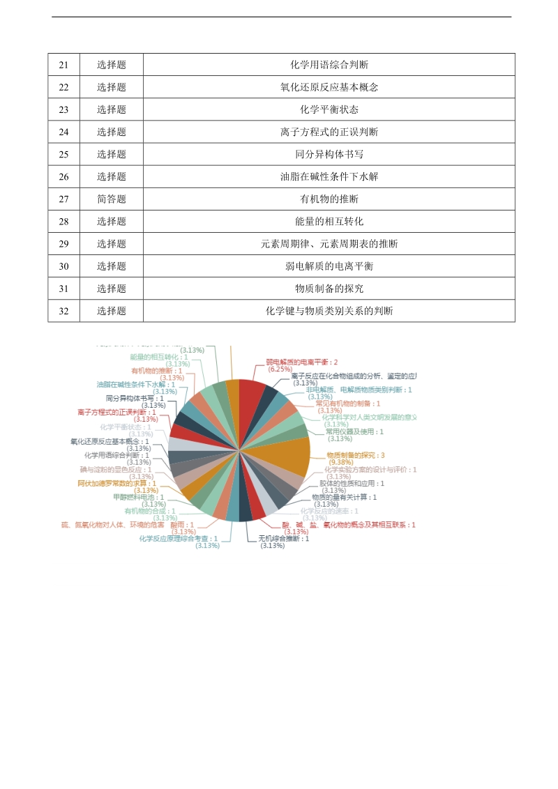 2018年浙江省选考十校联盟10月适应性考试化学（选考）试题.doc_第2页