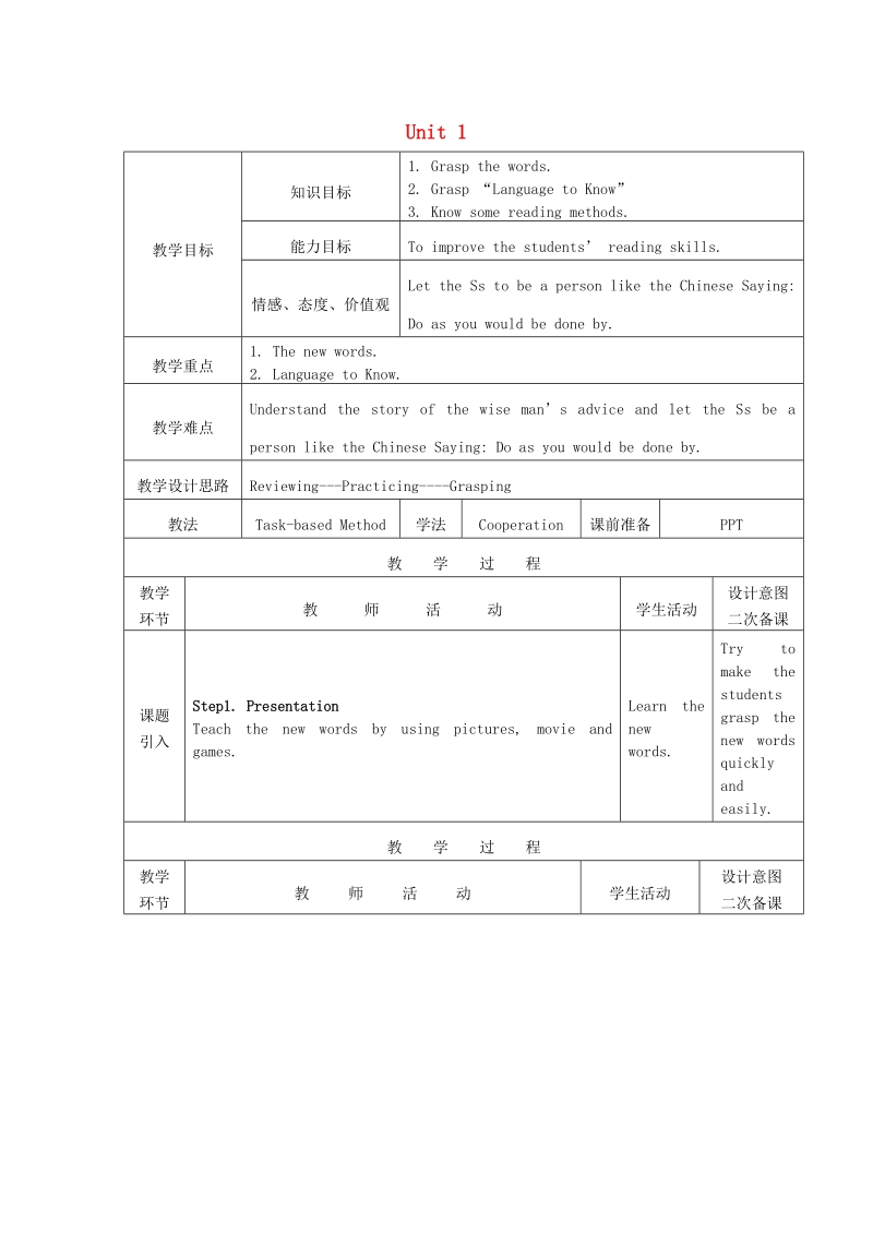 黑龙江省哈尔滨市第四十七中学2018年九年级英语上册 unit 1 the wise man’s advice reading教案 教科版五四制.doc_第1页