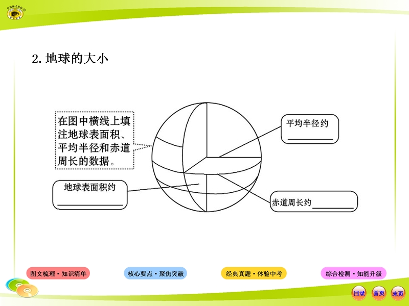 2014年中考地理复习资料--第二单元--地球(湘教版).ppt_第3页