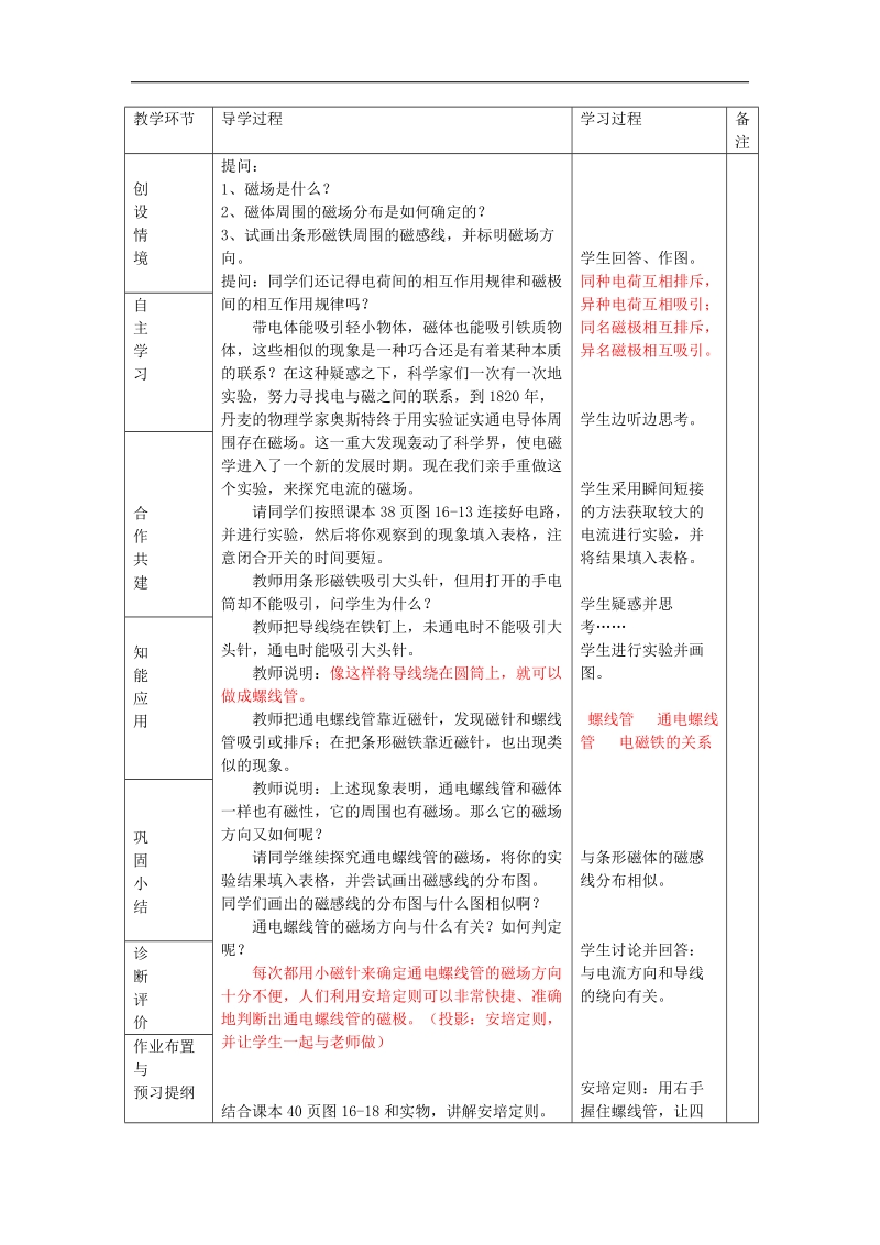 山东省临沂市蒙阴县第四中学沪科版2018年九年级物理全册17.2电流的磁场 教案.doc_第2页