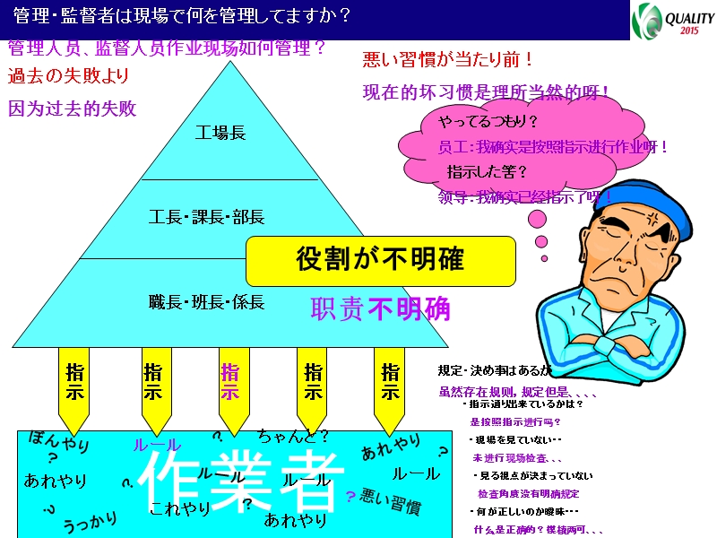 1-2、监督者教育说明资料-(中文).ppt_第2页