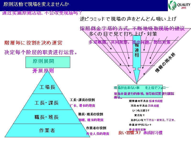 1-2、监督者教育说明资料-(中文).ppt_第3页