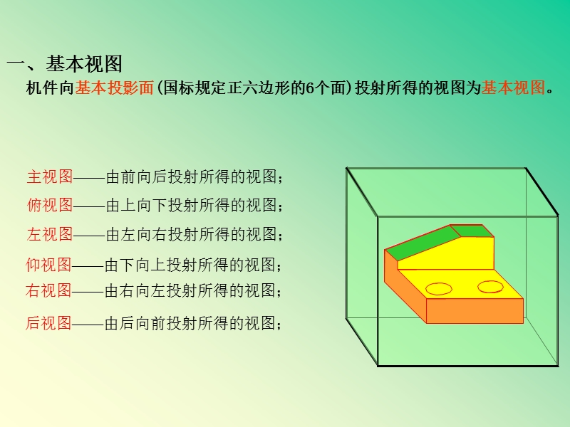 06-图样画法.ppt_第3页