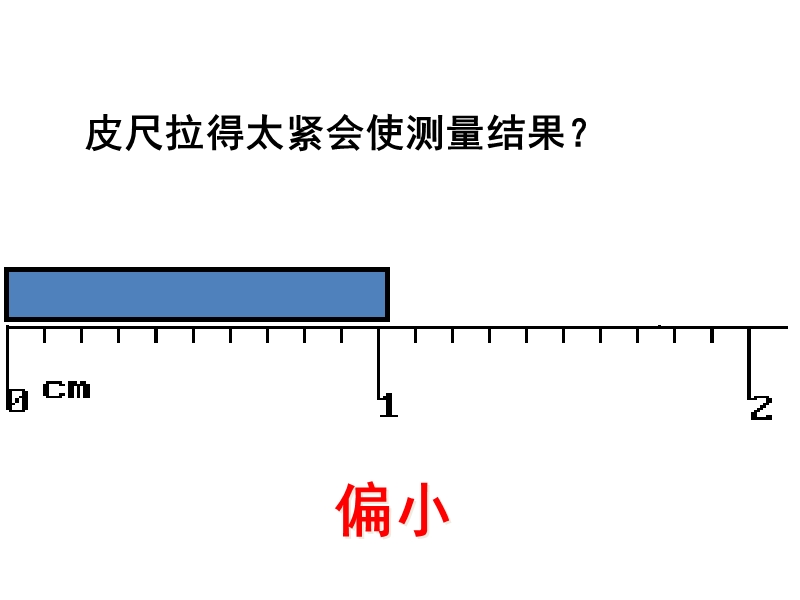 1.4科学测量.pptx_第2页