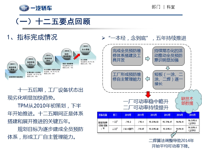 2015年度设备工装管理报告160205.ppt_第3页