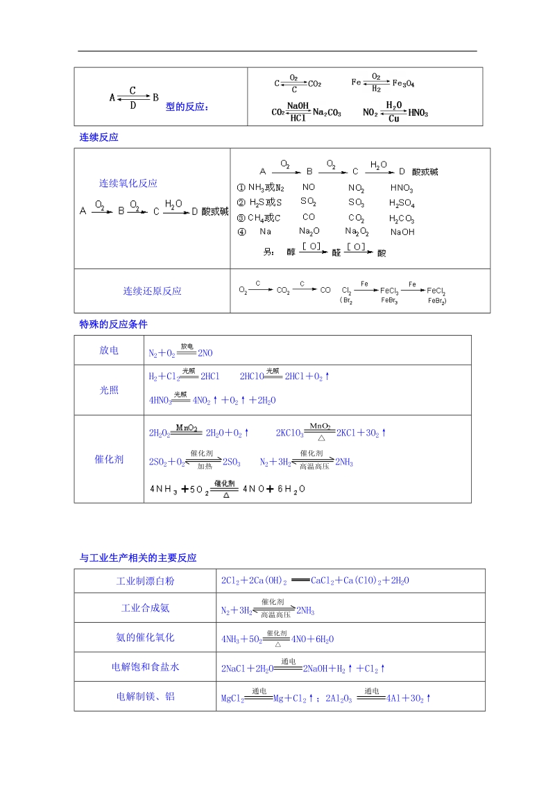 江苏省包场高级中学高一化学期末复习综合练习专题：无机推断 word版缺答案.doc_第2页