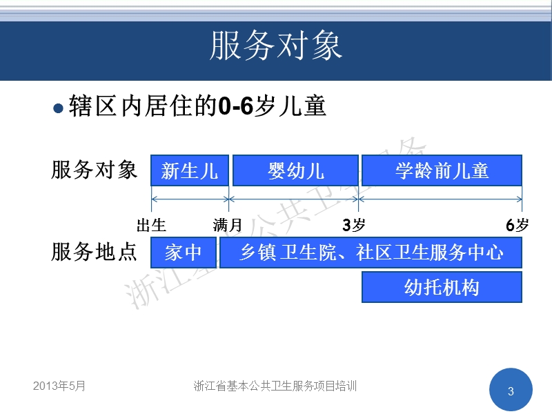 0-6岁儿童健康管理培训课件.ppt_第3页