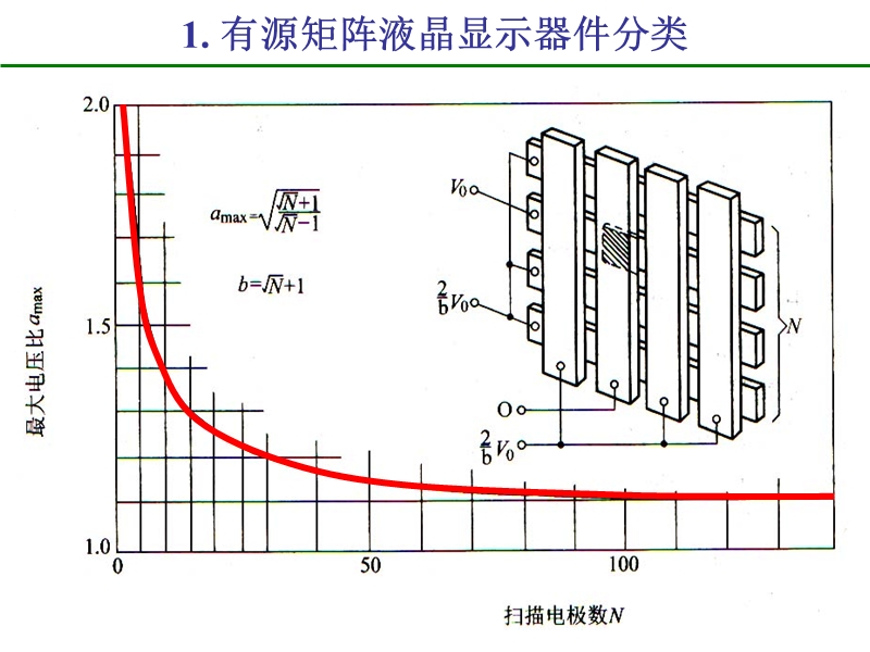 13.液晶显示器件的有源驱动tft.ppt_第3页