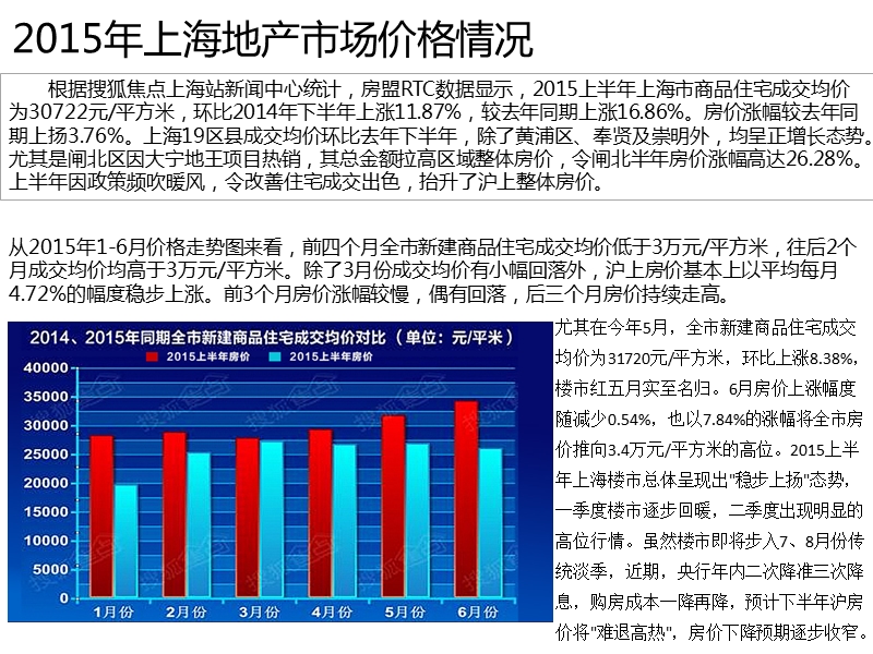 2015年上海9月前市场分析及预测.pptx_第1页