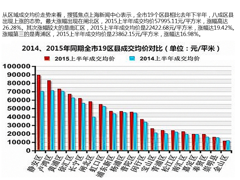 2015年上海9月前市场分析及预测.pptx_第2页