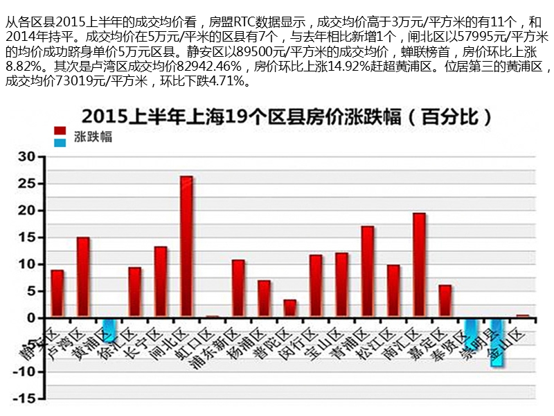 2015年上海9月前市场分析及预测.pptx_第3页