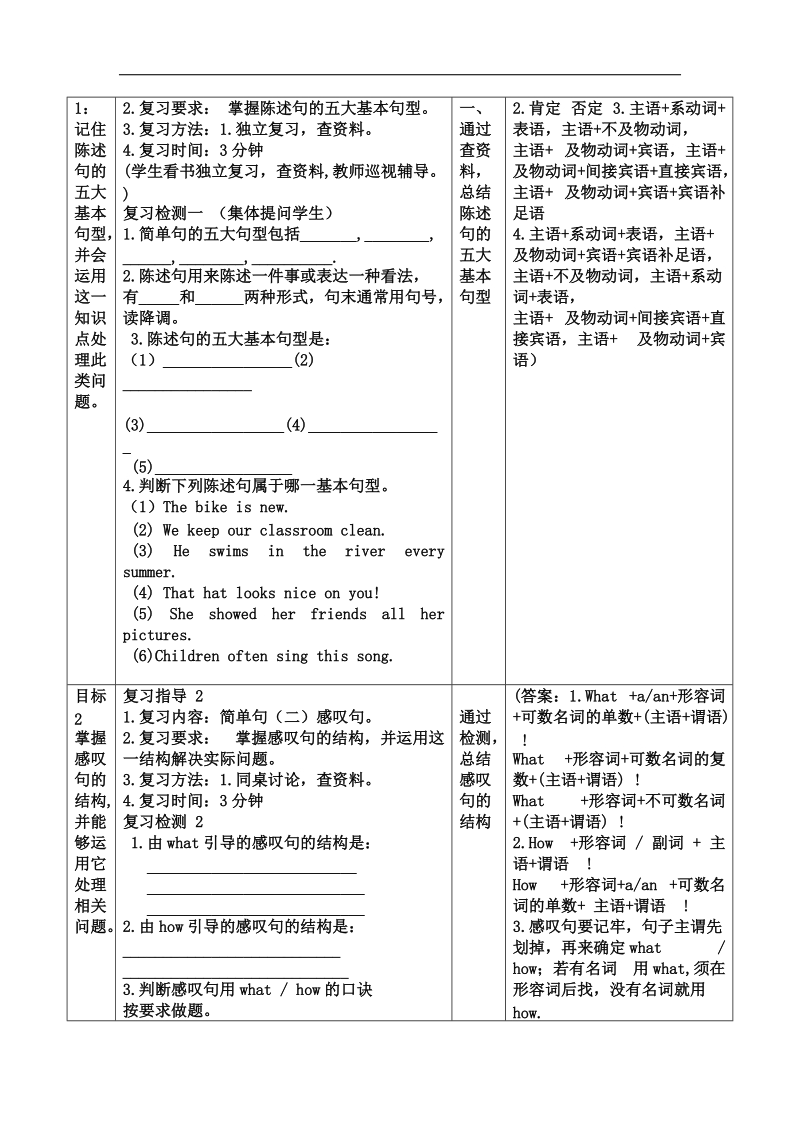 【优质资源评选】 仁爱版2018年九年级英语中考二轮专题复习 简单句复习教案.doc_第2页