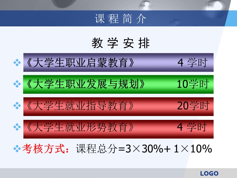 1第一章-职业的认知与选择.ppt_第3页