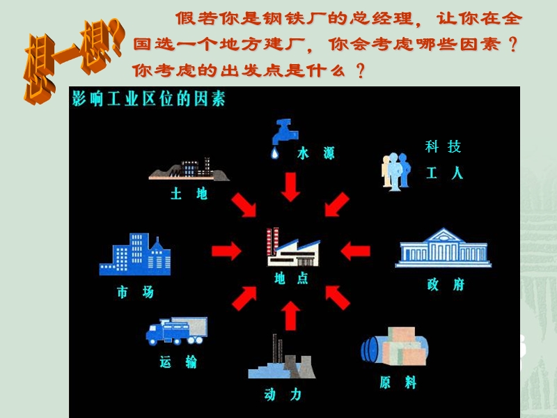 4.1-工业的区位选择.ppt_第2页