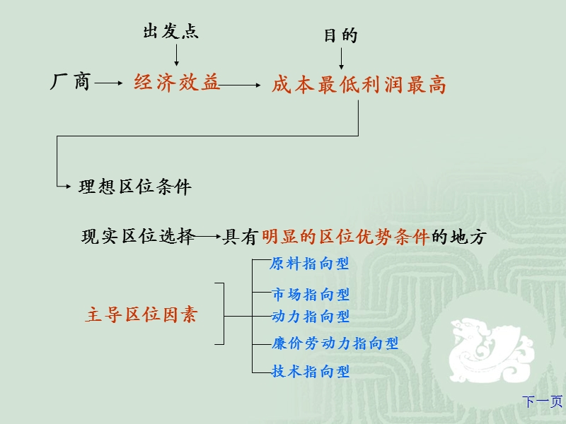 4.1-工业的区位选择.ppt_第3页