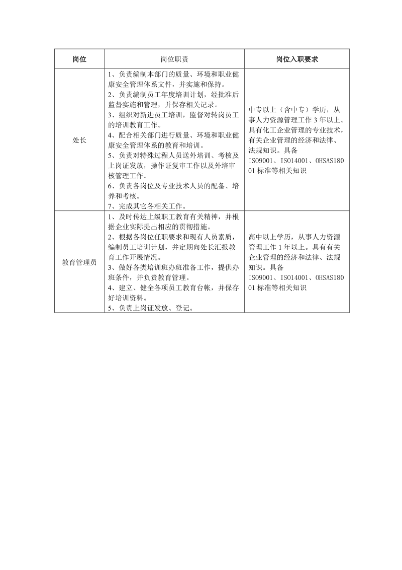 岗位能力要求.doc_第3页