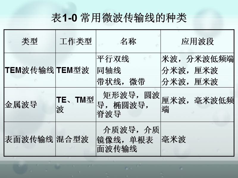 传输线理论1.ppt_第3页