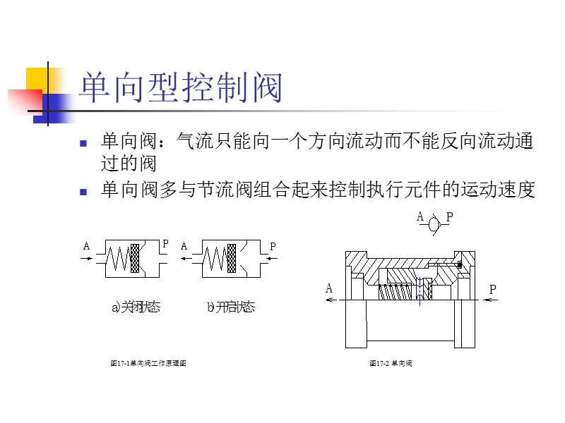 气动控制与基本回路.ppt_第3页