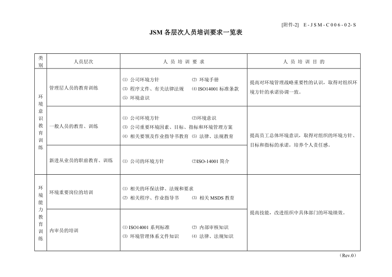 jsm重要岗位一览表.doc_第2页