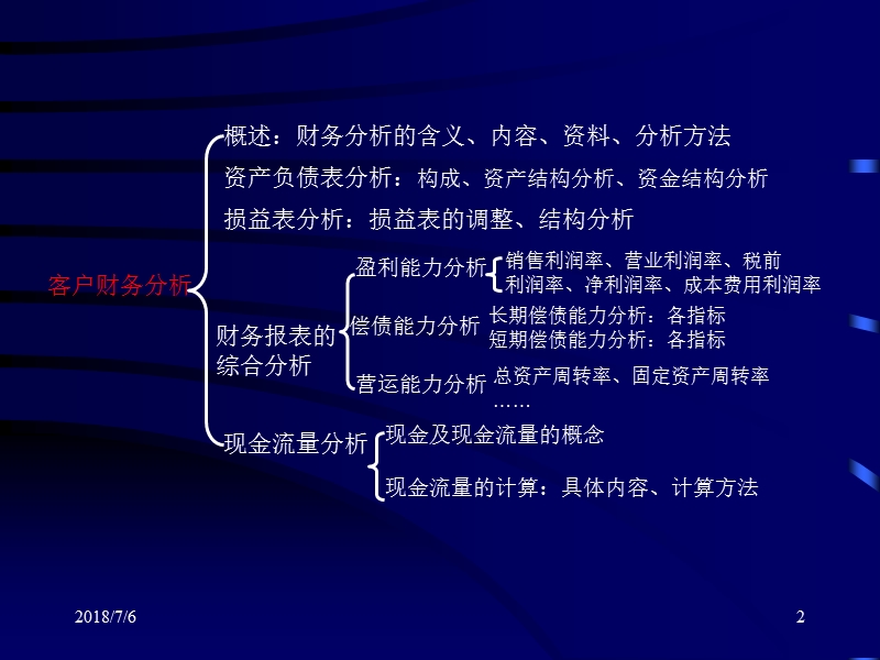 借款企业财务分析.ppt_第2页