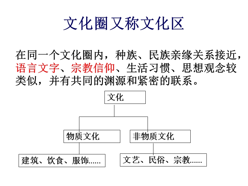 世界文化圈.ppt_第2页