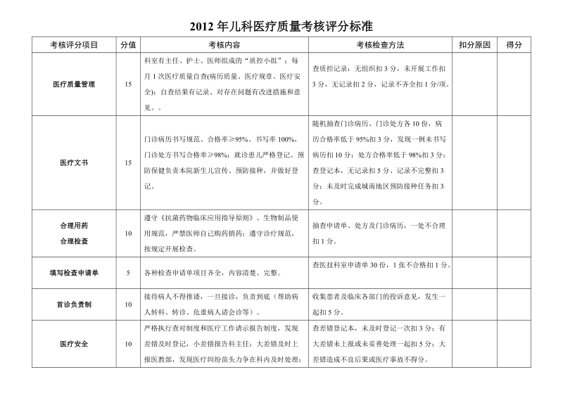 儿科医疗质量考核评分标准.doc_第1页