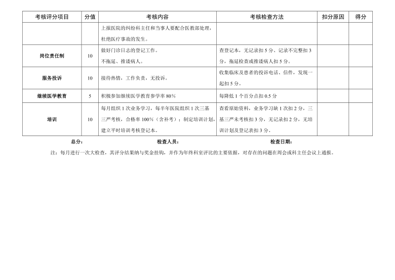 儿科医疗质量考核评分标准.doc_第2页