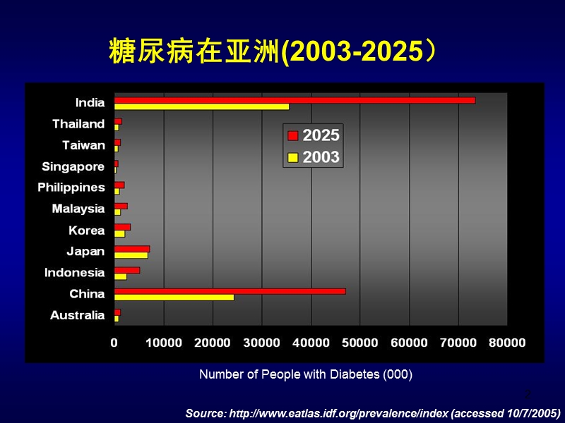 糖尿病血脂治疗策略.ppt_第2页