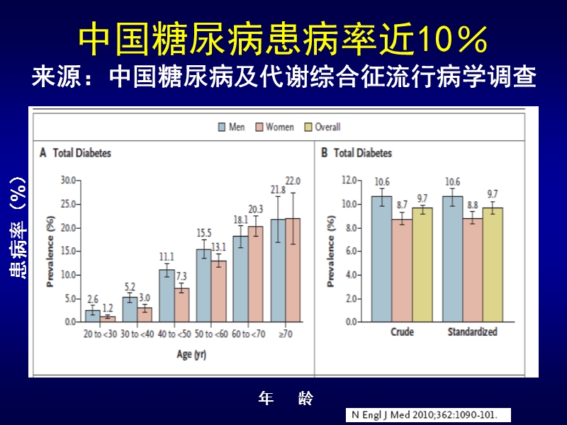 糖尿病血脂治疗策略.ppt_第3页