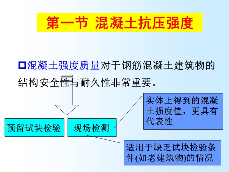 现场混凝土质量检测.ppt_第2页