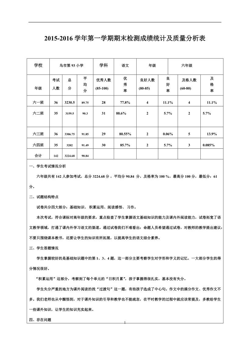 六年级年级期末质量分析表.doc_第1页