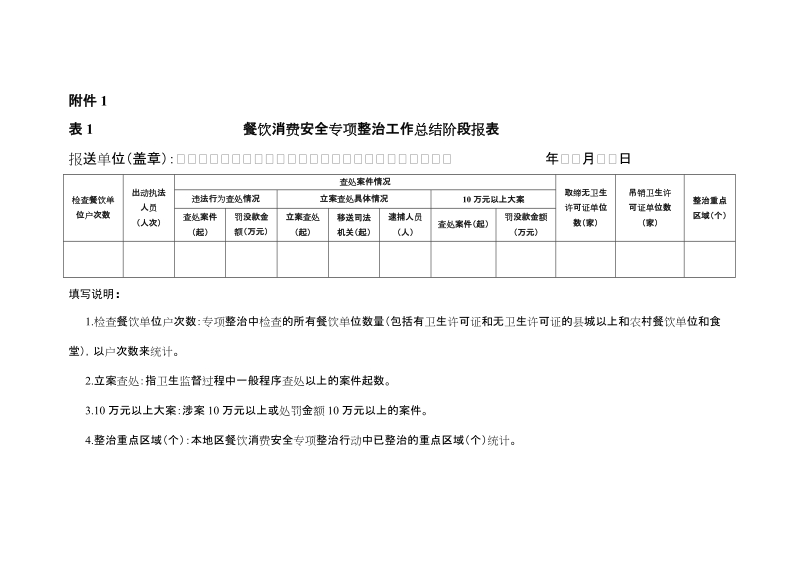 餐饮消费安全专项整治工作总结阶段报表.doc_第1页